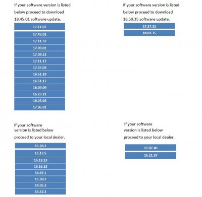 v18.45.01 Sw Update Version List.JPG