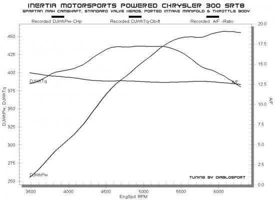 spartan%20max%20dyno.jpg