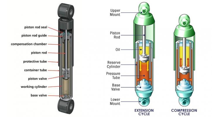 typical-twin-tube-shock-absorber_0.jpg