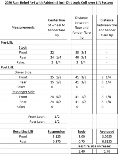 Fabtech_Dirt_Logic_3_inch_Lift_Measurements_2(5).png