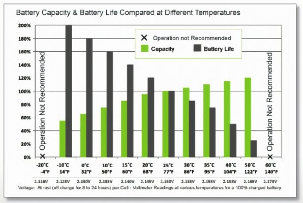 AAAAAAAAAZo%2fAYJGlGddSC4%2fs1600%2fBatteryCapLife.jpg