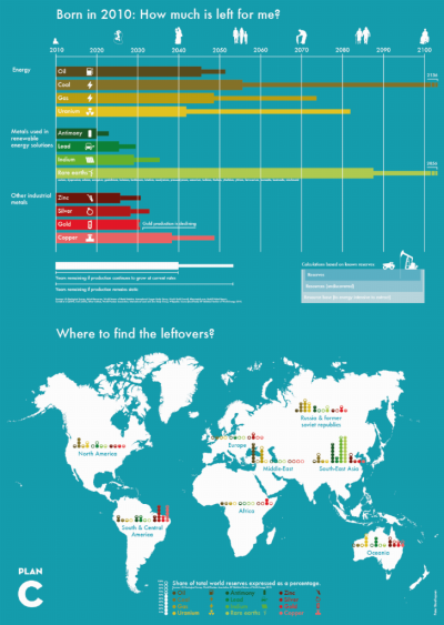 born-in-2010-how-much-metals-and-energy-is-left.png