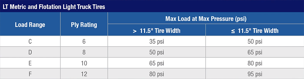 Light%20Truck%20Ply%20Rating%20Chart.png