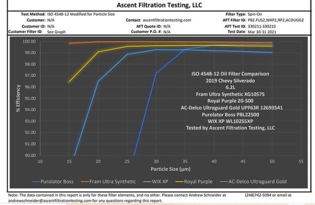 Oil Filter Efficiency Test 90-100% MAR-2021 - Copy.jpg