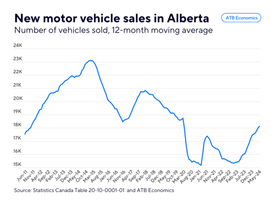 New Vehicle Slaes.png