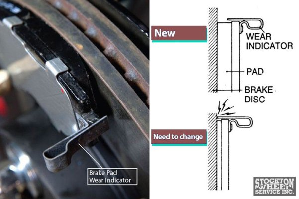 Brake-Wear-Indicator.jpg