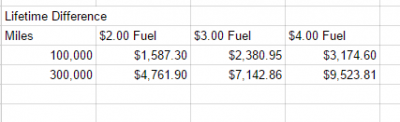 fuel cost.PNG